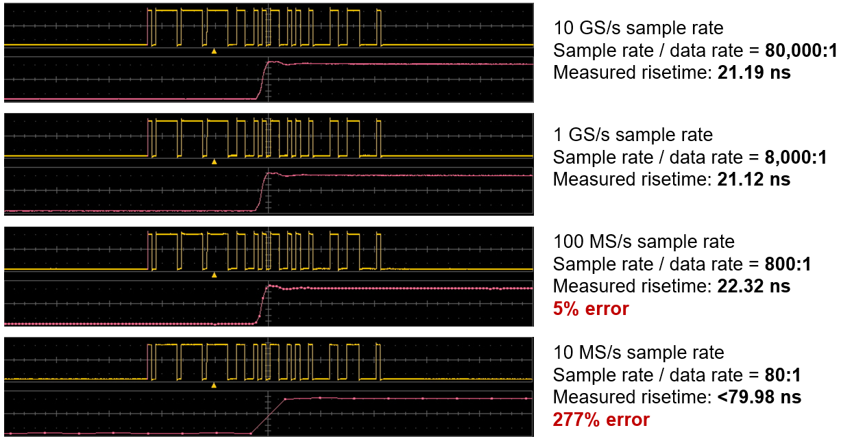 Test Happens Teledyne LeCroy Blog TDME Primer Selecting Sample Rate