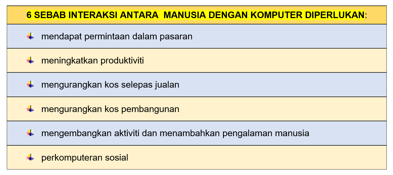SAINS KOMPUTER &amp; ASAS SAINS KOMPUTER: SK T4 : KEPERLUAN INTERAKSI