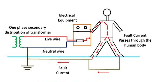 Electrical Earthing