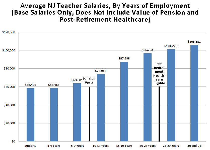 New Jersey Education Aid