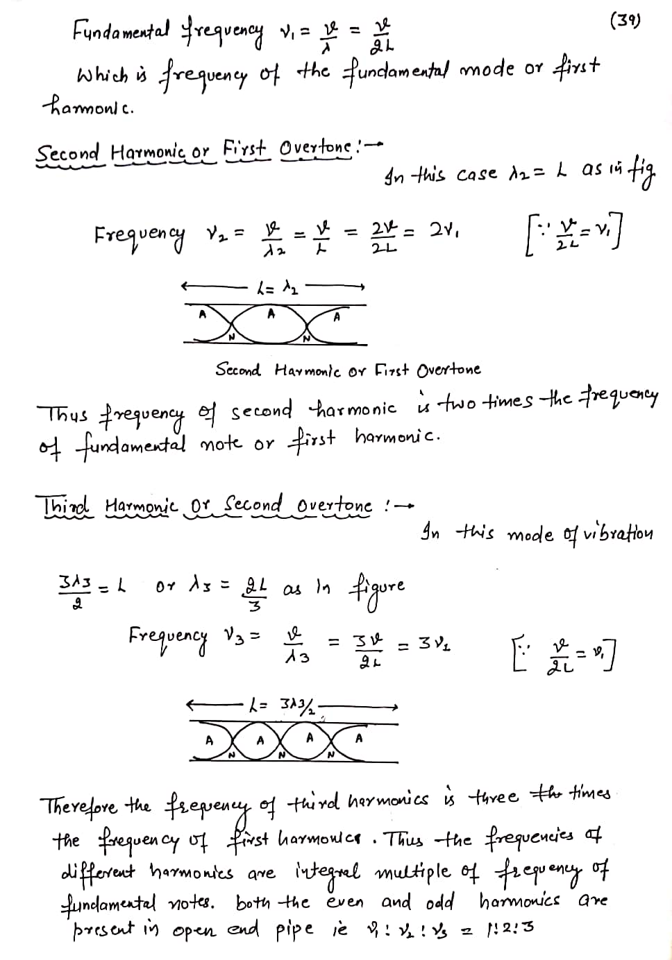 Waves Handwritten Notes for 11th Class Physics