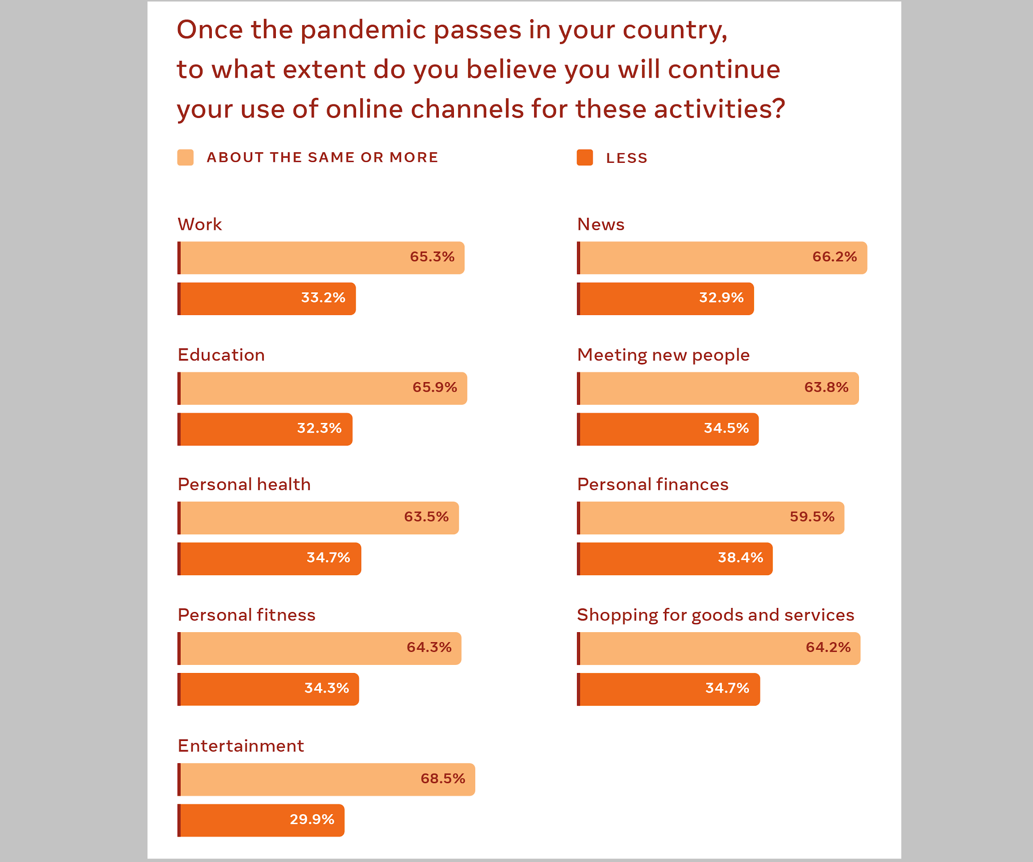 EIU v spolupráci s Facebookom vydali svoju správu Comprehensive Internet Index Report, ktorá demonštruje, že svet po COVID nebude rovnaký ako pred pandemickým / digitálnym informačným svetom.