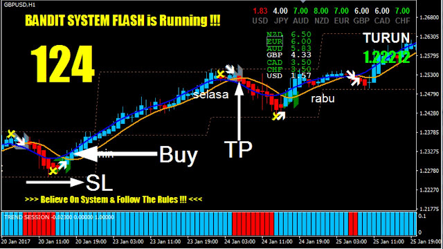 Teknik Scalping 1 Menit dengan Bandit Flash System Teknik Scalping 1 Menit dengan Bandit Flash System