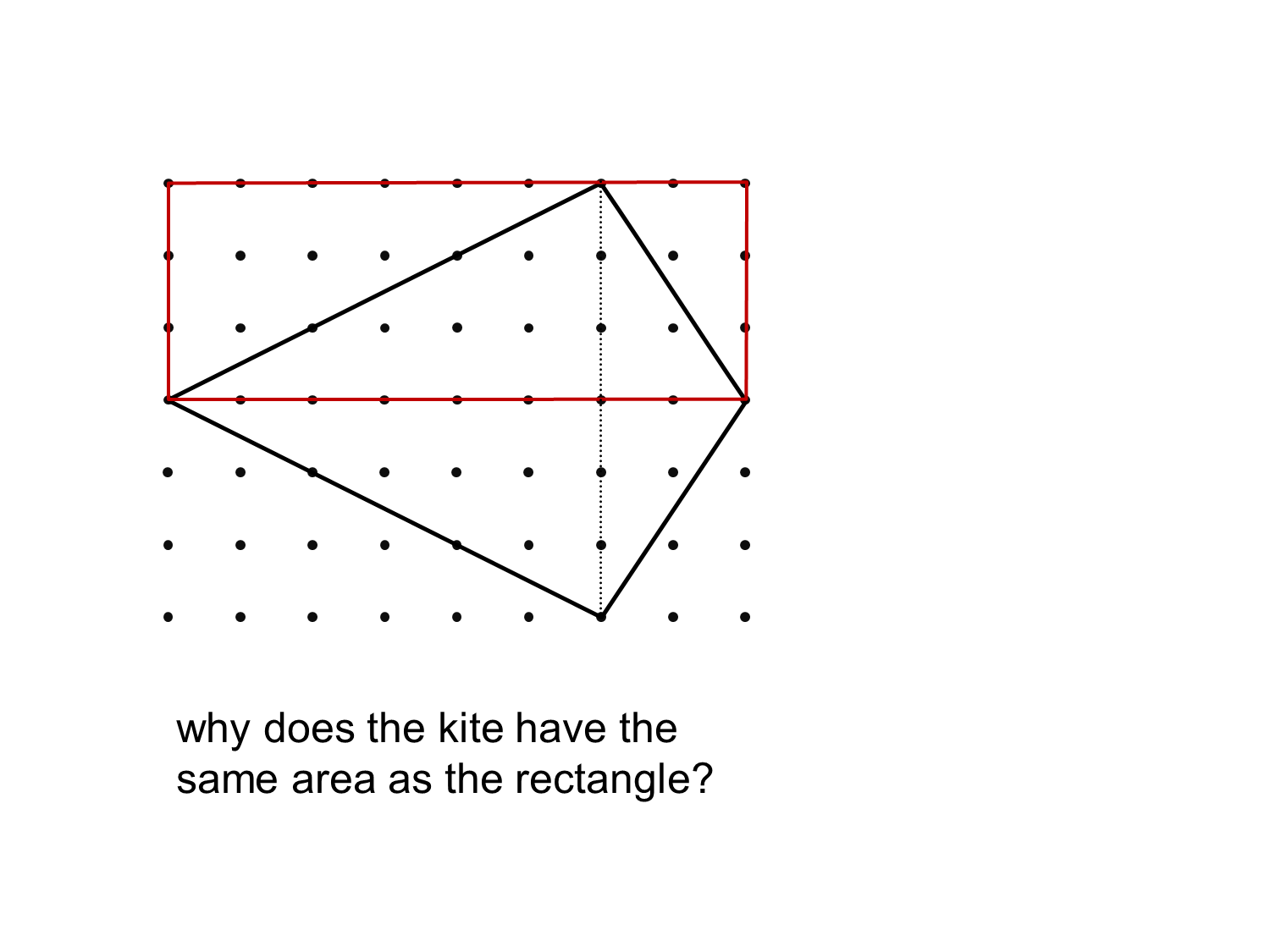 MEDIAN Don Steward mathematics teaching grid kites and rhombuses