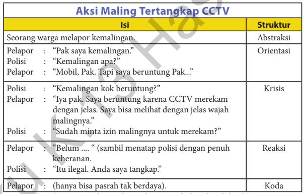 Struktur Teks Anekdot
