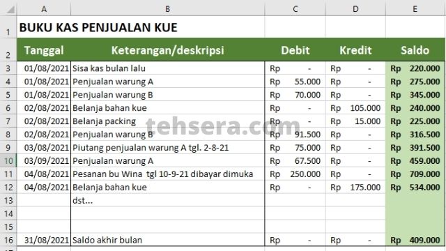 Contoh Buku Kas Harian Untuk Usaha Jualan Kue Seribuan