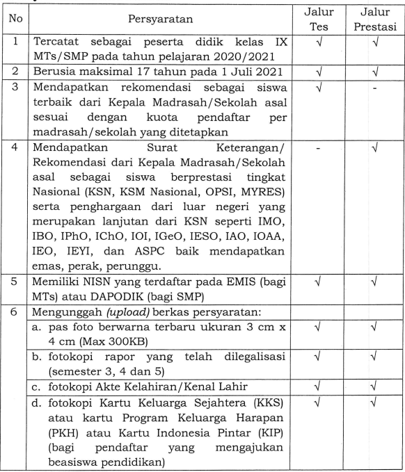 Man Insan Cendekia 2021 2022 Juknis Persyaratan Jadwal Pendaftaran Peserta Didik Baru Resmi Kemenag