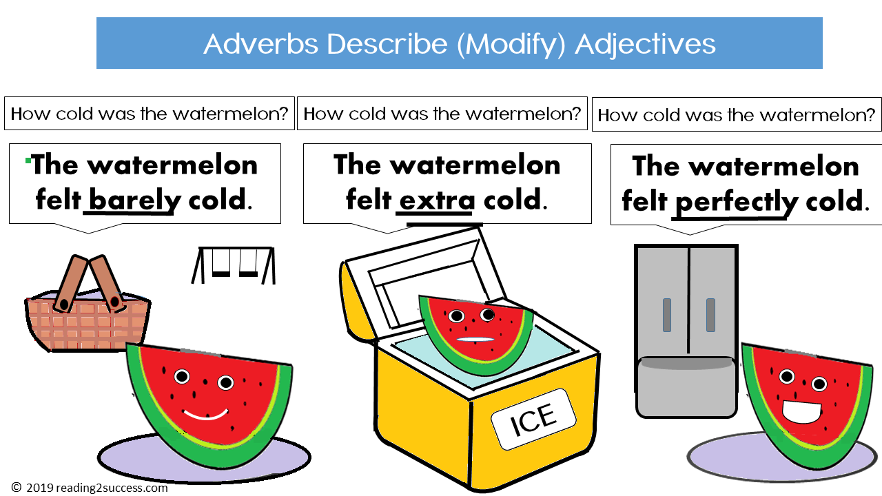 reading2success-adverbs-describe-modify-adjectives