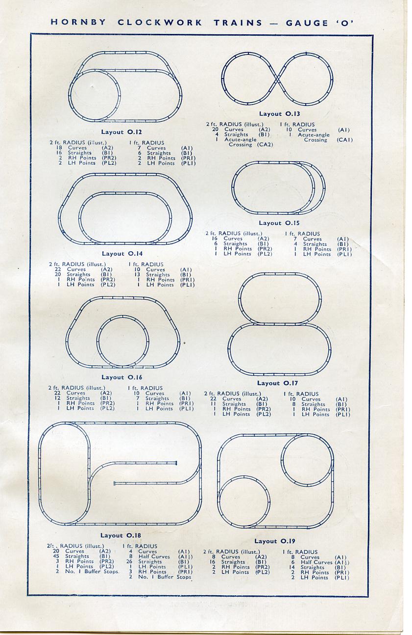 O Gauge Track Wiring