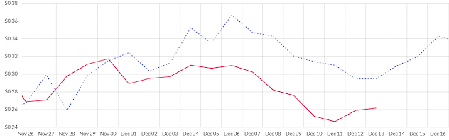 Token Metrics Price Prediction Orchid OXT