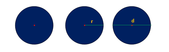 Rumus Luas dan Keliling Lingkaran dan Contoh Soal