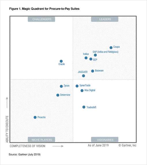 Free Guide Ebook 2019 Gartner Magic Quadrant ProcuretoPay Suites NEDL