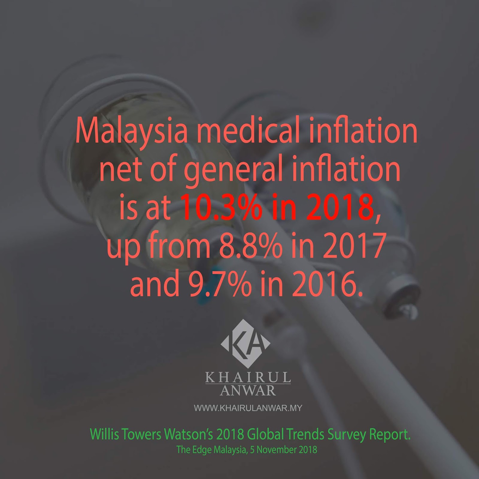 Medical Inflation 2018, 10.3?