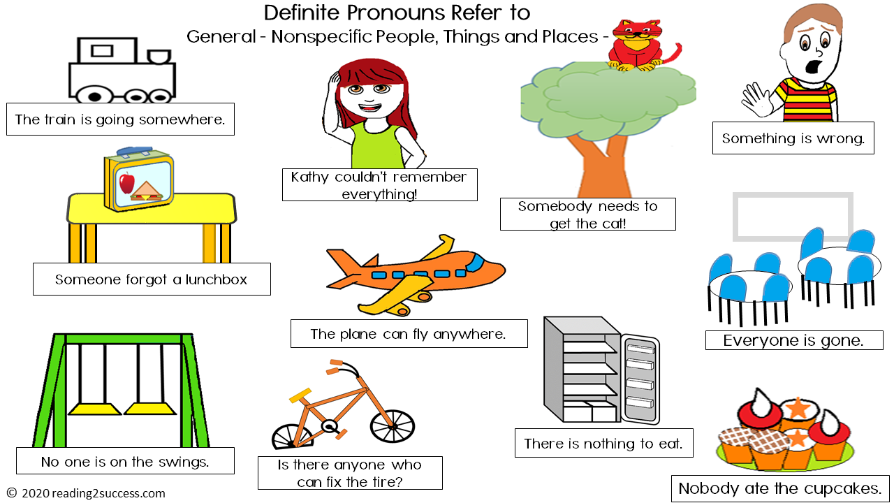 reading2success-how-do-indefinite-pronouns-differ-from-definite-pronouns-posters-examples-and