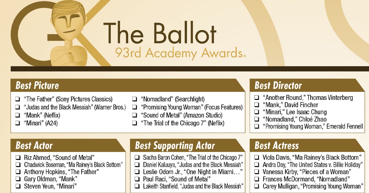 Oscars 2021 Download Our Printable Ballot The Gold Knight Latest  Oscars 2021 Download Our Printable Ballot The Gold Knight Latest