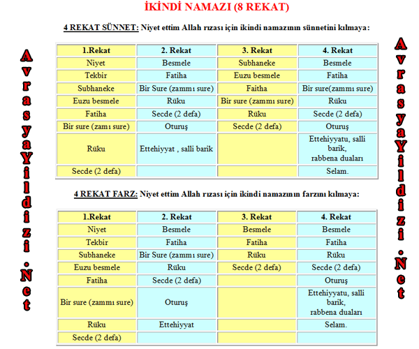 Spor Sanat Kültür Yaşam: Beş Vakit Namaz Nasıl Kılınır? Akılda Kalıcı