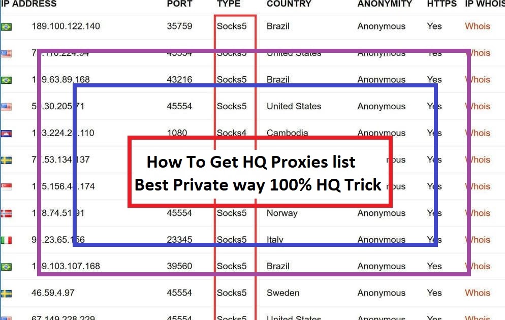 socks5 proxy list socks5 proxy list