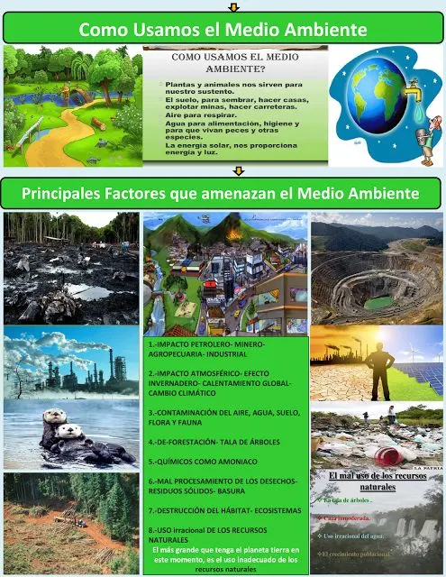 mapa mental como usamos el medio ambiente