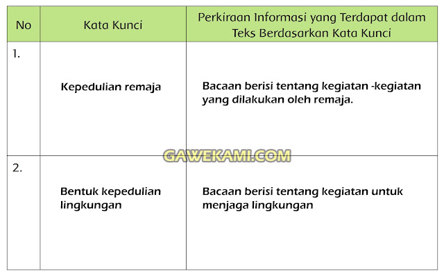 Kunci Jawaban Tematik Kelas 6 Tema 6 Subtema 1