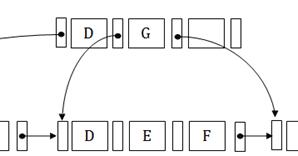 B+ Tree In DBMS ~ Code Vidyalay
