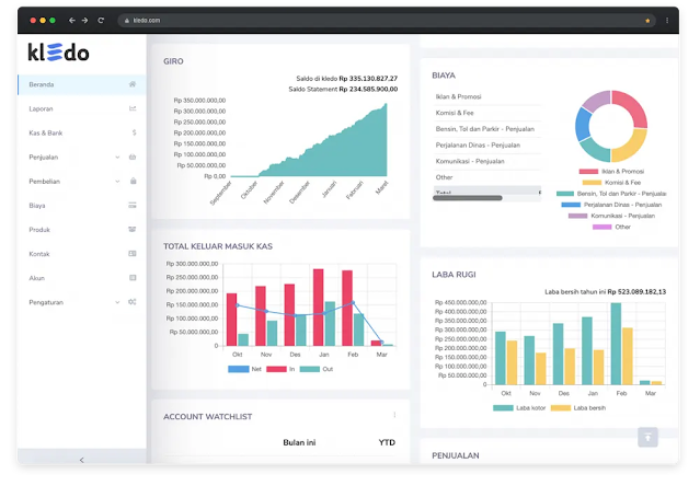 Kledo software akuntansi gratis untuk pencatatan keuangan
