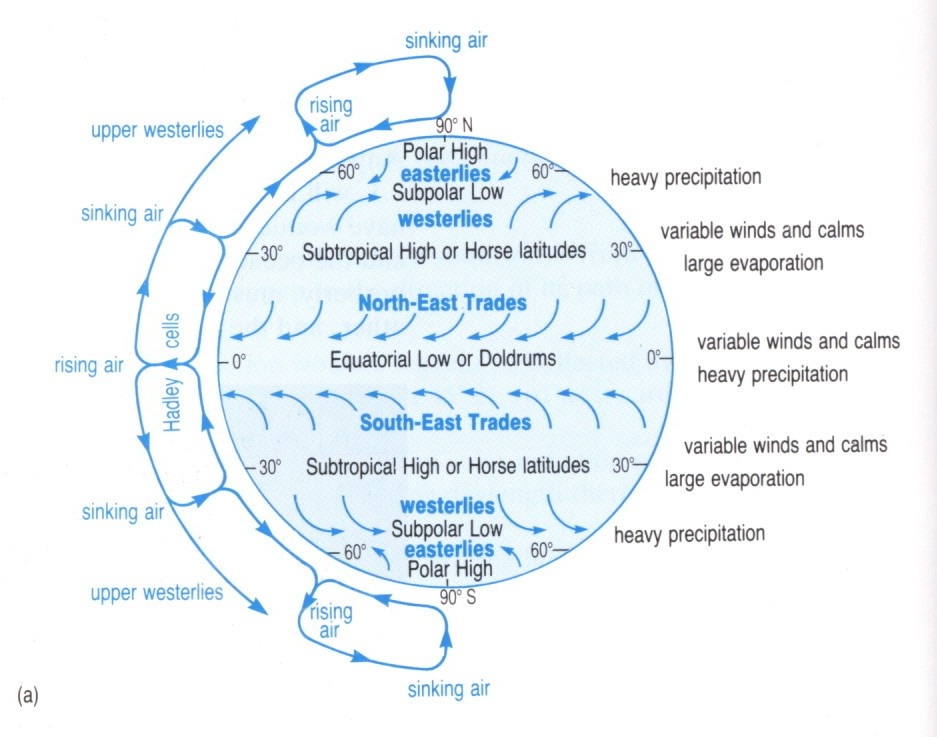 Gusri Randa Guru Geografi: Angin dan Jenis-Jenisnya