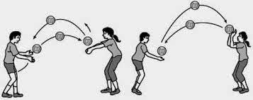 Olahraga menyenangkan,menyehatkan dan teknik dasarnya : Teknik dasar