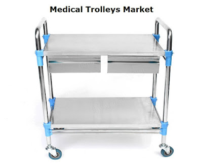 Medical Trolleys Market