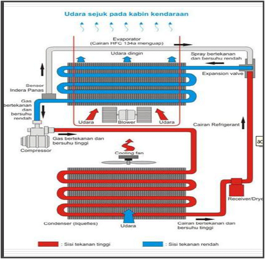 Stingak: Sistem Kerja AC Split