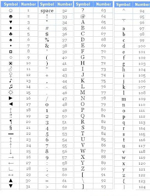 How To Use Cool & Creative Symbols In Facebook And Twitter Status ...