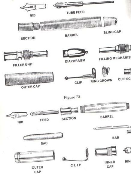 Ballpoint Pen Parker Pic: Parts Of A Ballpoint Pen