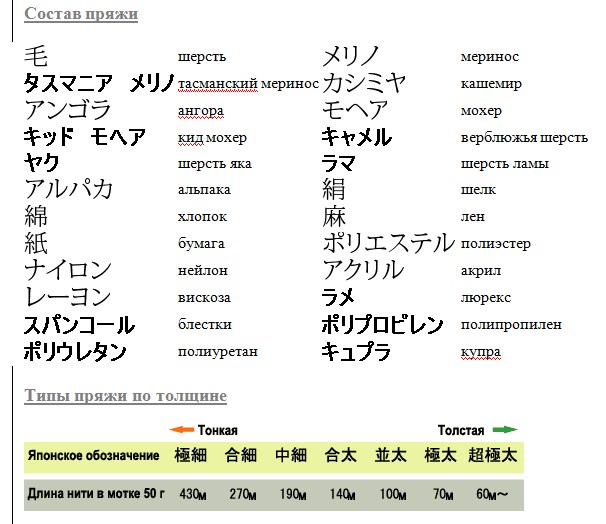 японские местоимения. учить японский язык с нуля в домашних. времена года на японском языке. яменский язык дини недели. ответы слов япония.