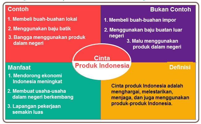Pembelajaran 6 Tema 4 Subtema 3 Globalisasi dan Cinta Tanah Air