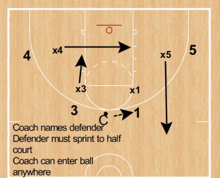 RonSenBasketball: Basketball: Teaching Defensive Rotation