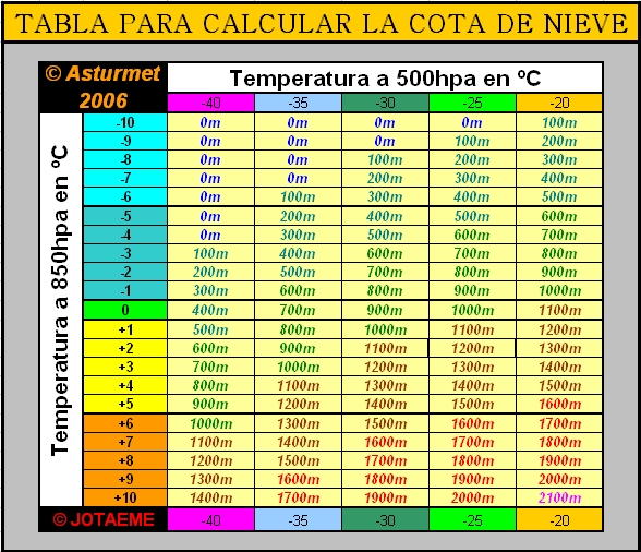 tabla