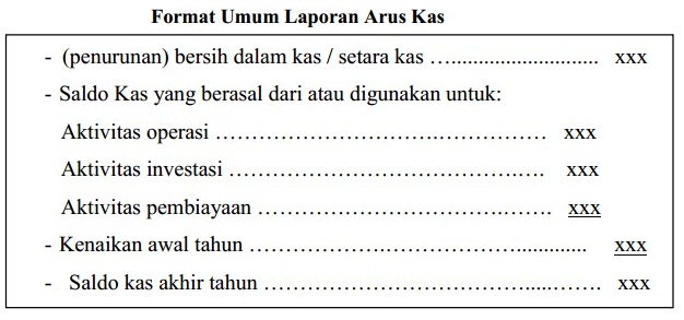 Cara Membuat Laporan Arus Kas Metode Langsung Dan Tidak Langsung Beserta Contohnya Pengadaan Barang Dan Jasa