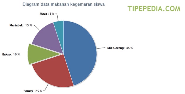 Memahami GRAFIK (Pengertian, Macam Macam, Contoh, Cara