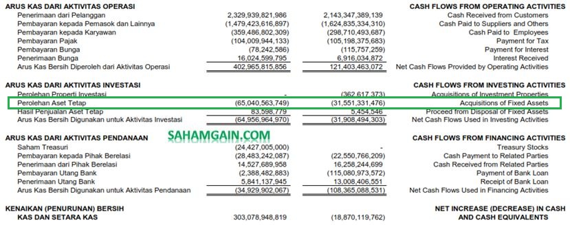 Perbedaan Capital Expenditure dan Revenue Expenditure