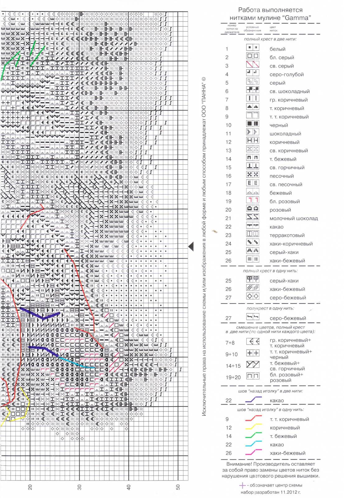 Электронная схема панна. Panna английский Шепард ж-1474. Панна английский Шеппард схема вышивки. Схема вышивки наборы Панна. Вышивка Shepherd схемы.