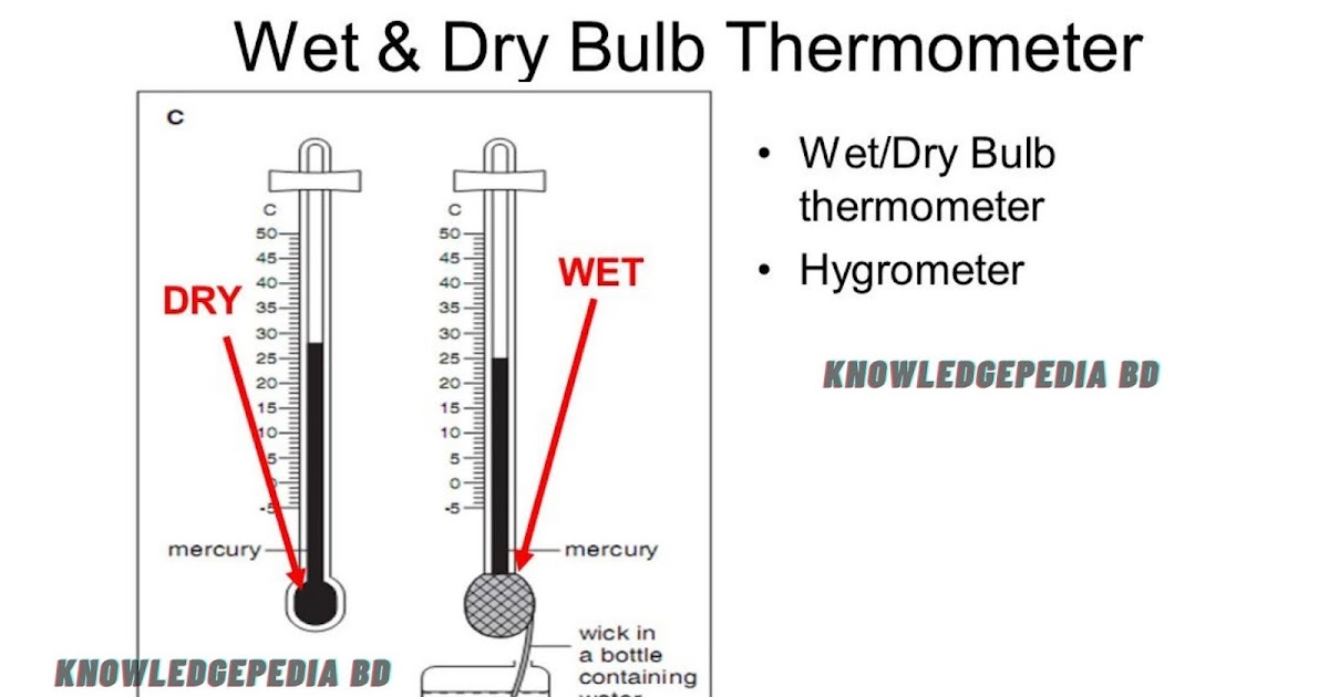 dew point vs humidity feel dew point vs humidity feel