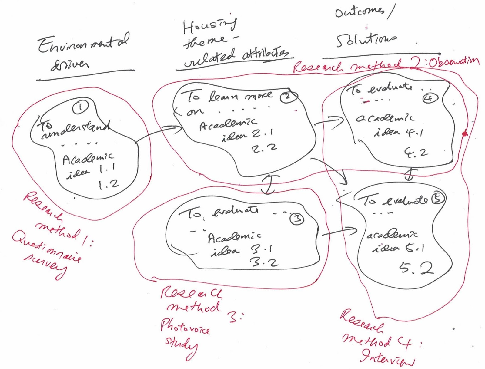 Housing dissertation examples image