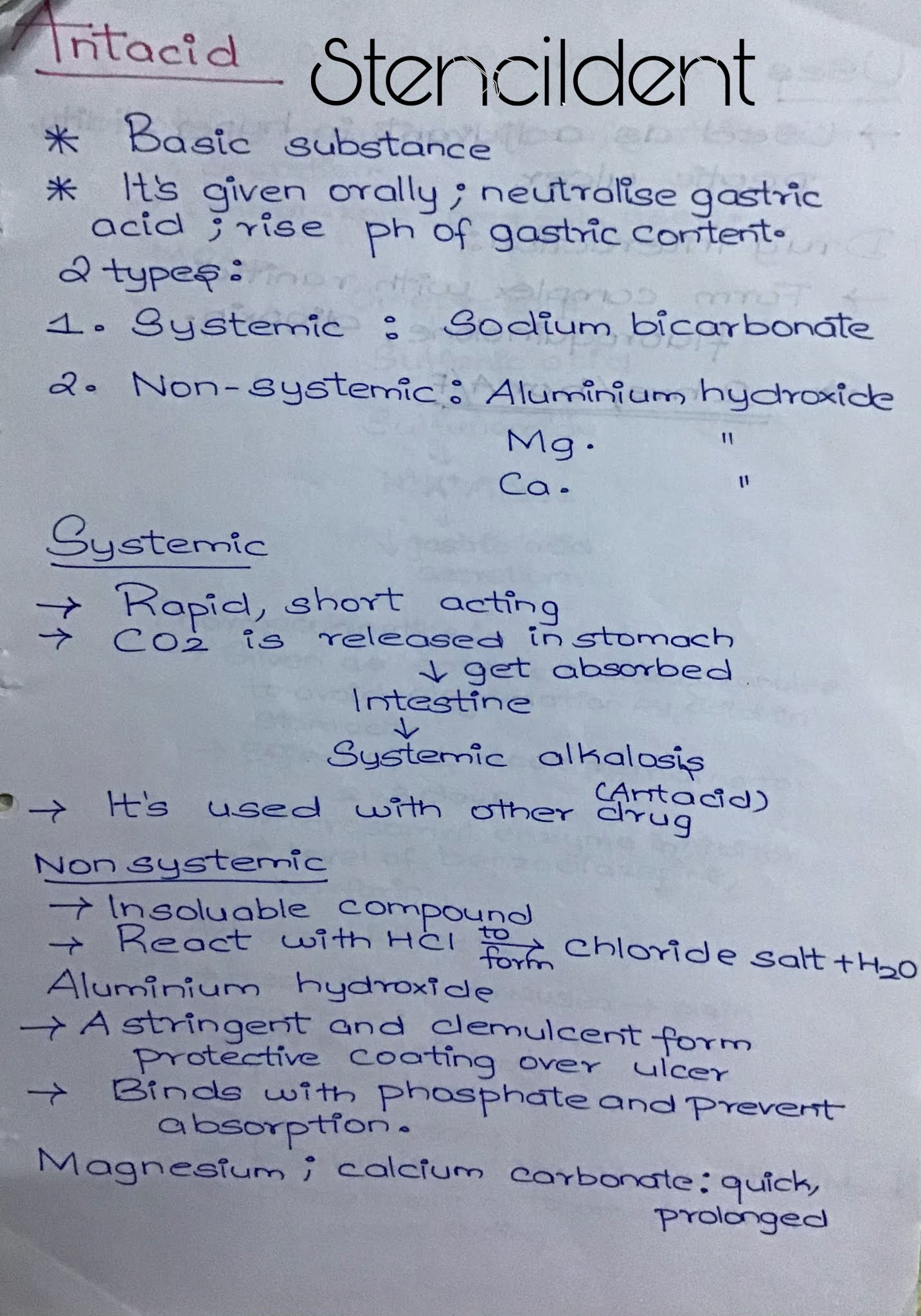 Peptic ulcer Classification,mechanism of action,antacid