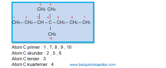Contoh Soal Alkana Blog Pendidikan