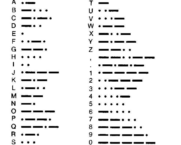Tropa Sênior Camoatim: Sinais de Pistas e Código Morse