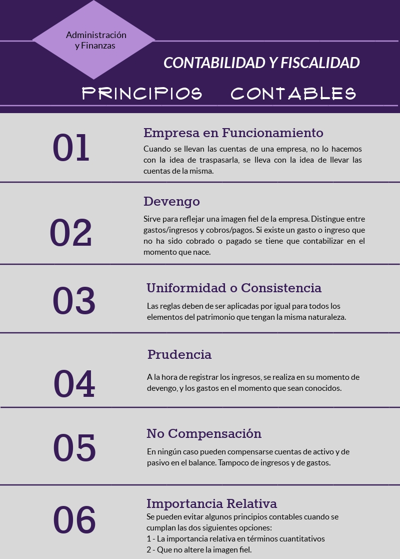 6 Principios Contables Que Debes Comprender [Ejemplos] – KLIVTN