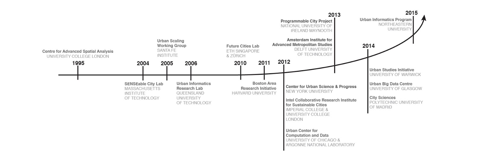 Urbanization trends essay picture