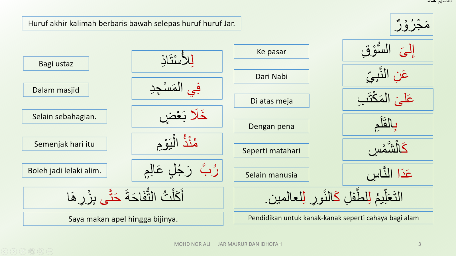 NOTA SAROF DAN NAHU TUITION Huruf Jar, Majrur dan Idhofah.
