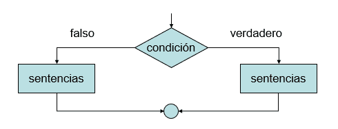 Curso Básico de Javascript desde cero – Estructuras de control ...
