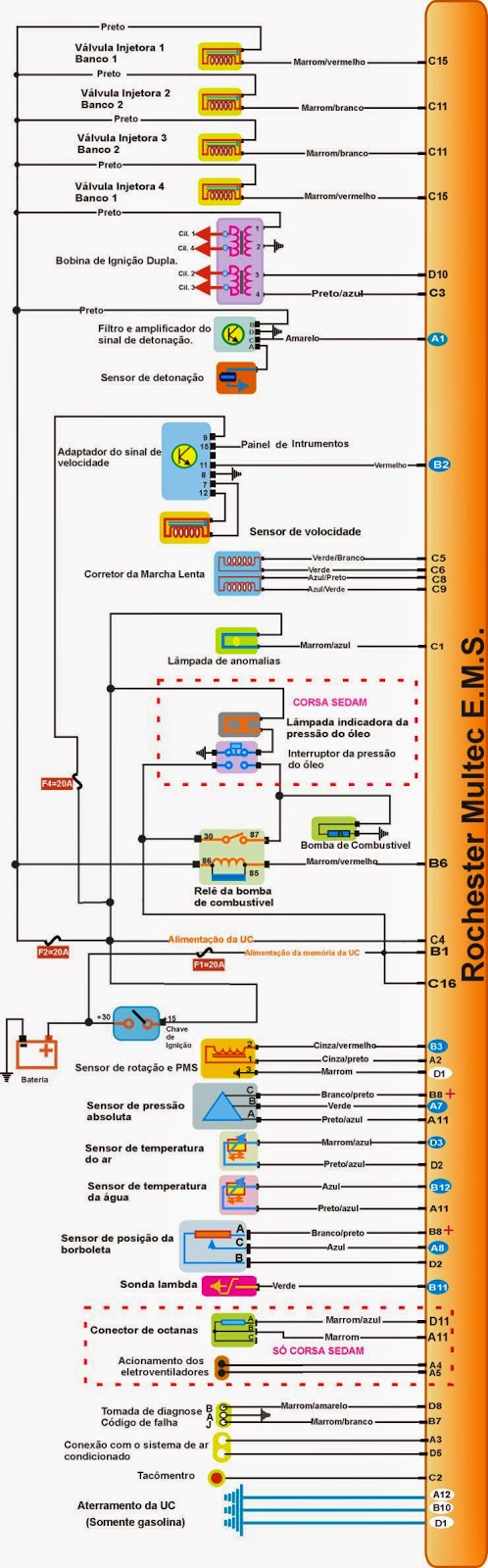 ** Epaul Inj. Eletrônica: Esquema Elétrico do Corsa MPFI (parcial)