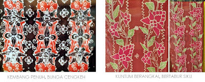 Mengenal Ragam Corak Batik Tiap Propinsi di Indonesia 